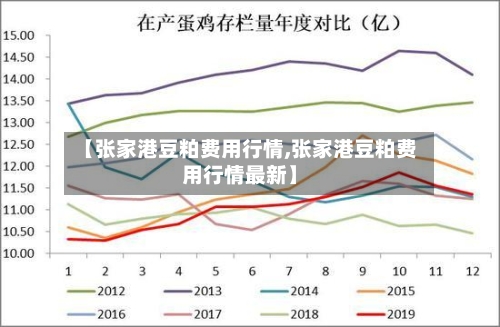 【张家港豆粕费用行情,张家港豆粕费用行情最新】-第2张图片