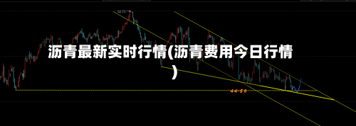 沥青最新实时行情(沥青费用今日行情)-第2张图片