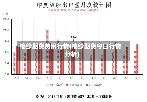 棉纱期货费用行情(棉纱期货今日行情分析)-第2张图片