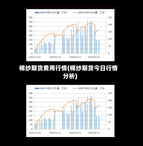 棉纱期货费用行情(棉纱期货今日行情分析)