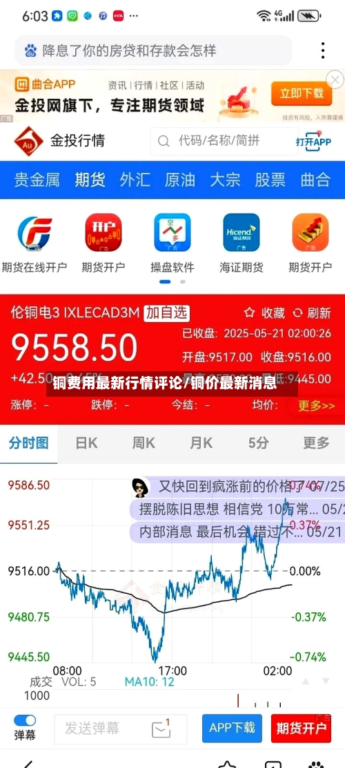 铜费用最新行情评论/铜价最新消息