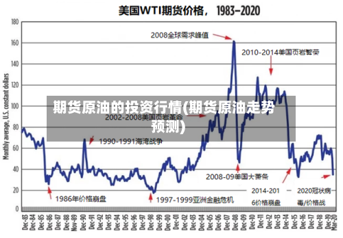 期货原油的投资行情(期货原油走势预测)-第3张图片