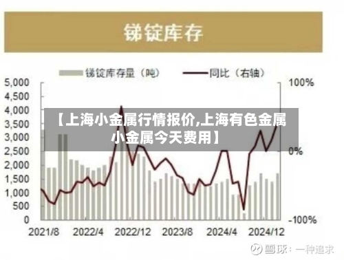 【上海小金属行情报价,上海有色金属小金属今天费用】-第2张图片