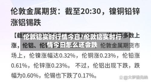 伦敦铝实时行情今日/伦敦铝实时行情今日怎么还会跌-第3张图片