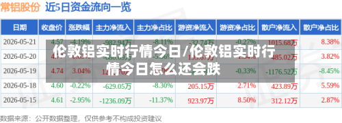 伦敦铝实时行情今日/伦敦铝实时行情今日怎么还会跌