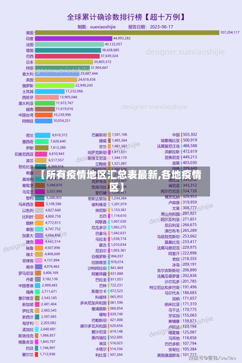 【所有疫情地区汇总表最新,各地疫情区】-第3张图片