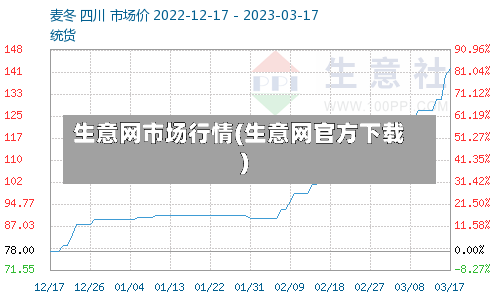 生意网市场行情(生意网官方下载)-第3张图片