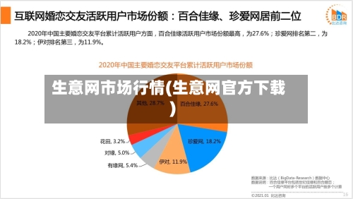生意网市场行情(生意网官方下载)-第2张图片