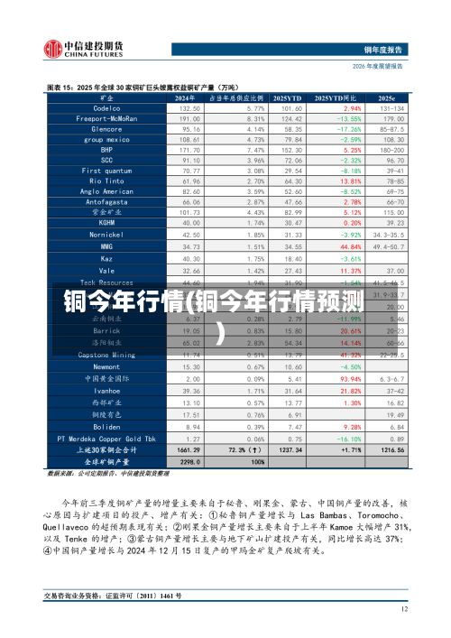 铜今年行情(铜今年行情预测)-第2张图片