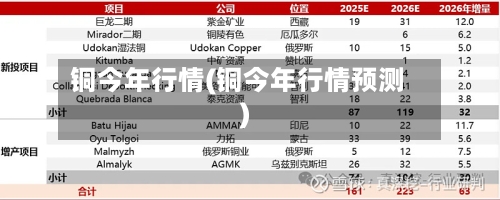 铜今年行情(铜今年行情预测)