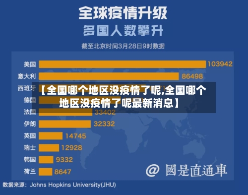 【全国哪个地区没疫情了呢,全国哪个地区没疫情了呢最新消息】