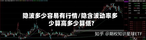 隐波多少容易有行情/隐含波动率多少算高多少算低?