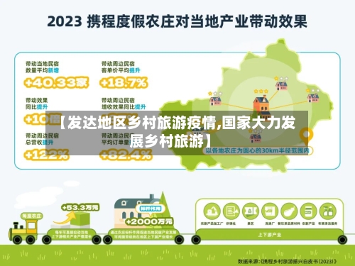 【发达地区乡村旅游疫情,国家大力发展乡村旅游】-第3张图片