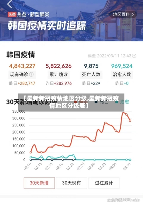 【最新新冠疫情地区分级,最新新冠疫情地区分级表】
