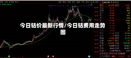 今日钴价最新行情/今日钴费用走势图