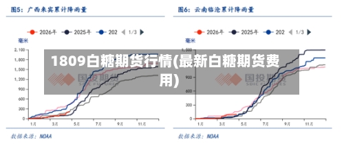 1809白糖期货行情(最新白糖期货费用)