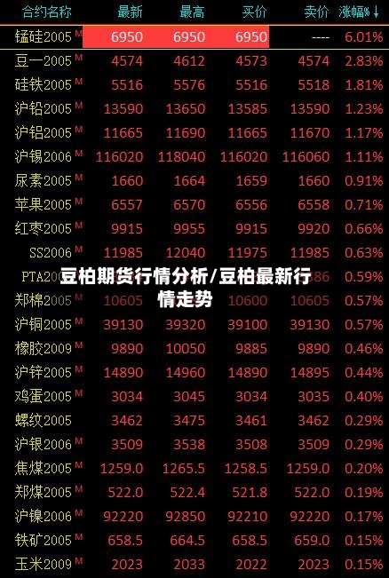 豆柏期货行情分析/豆柏最新行情走势-第2张图片