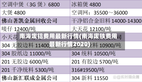 南海废铝费用最新行情(南海废铁费用最新行情2020)-第3张图片