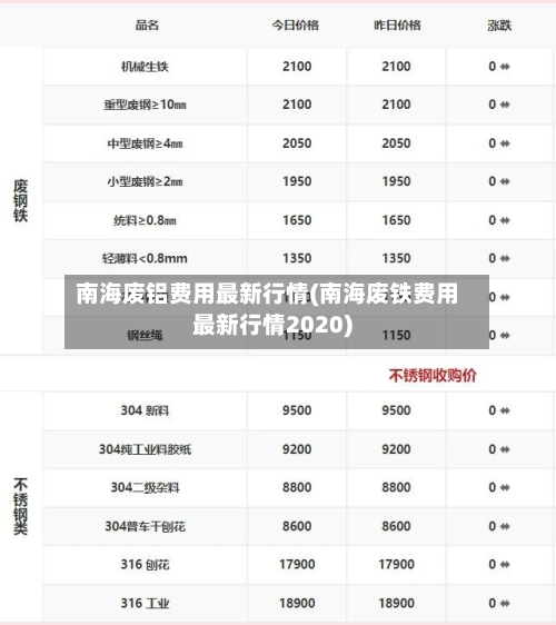 南海废铝费用最新行情(南海废铁费用最新行情2020)