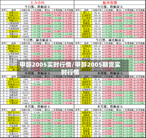 甲醇2005实时行情/甲醇2005期货实时行情