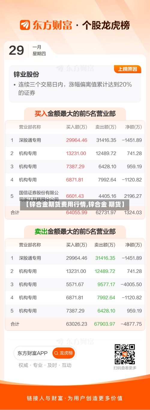 【锌合金期货费用行情,锌合金 期货】-第3张图片