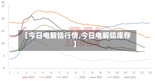 【今日电解铝行情,今日电解铝库存】-第3张图片