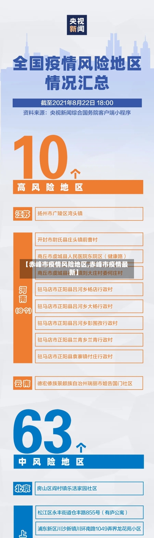 【赤峰市疫情风险地区,赤峰市疫情最新】