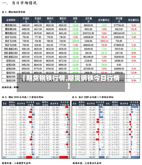 【期货钢铁行情,期货钢铁今日行情】