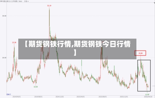 【期货钢铁行情,期货钢铁今日行情】-第3张图片