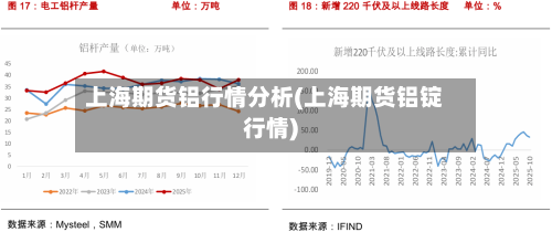 上海期货铝行情分析(上海期货铝锭行情)
