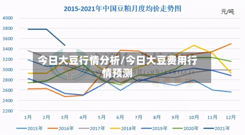 今日大豆行情分析/今日大豆费用行情预测-第2张图片