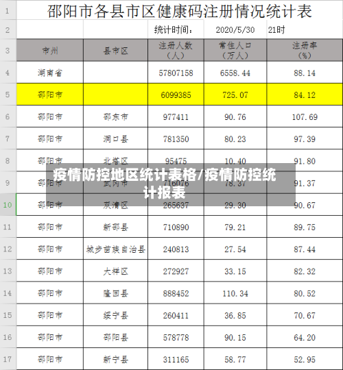 疫情防控地区统计表格/疫情防控统计报表