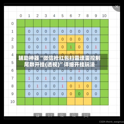 辅助神器“微信抢红包扫雷埋雷控制尾数开挂(透视)”详细开挂玩法-第3张图片
