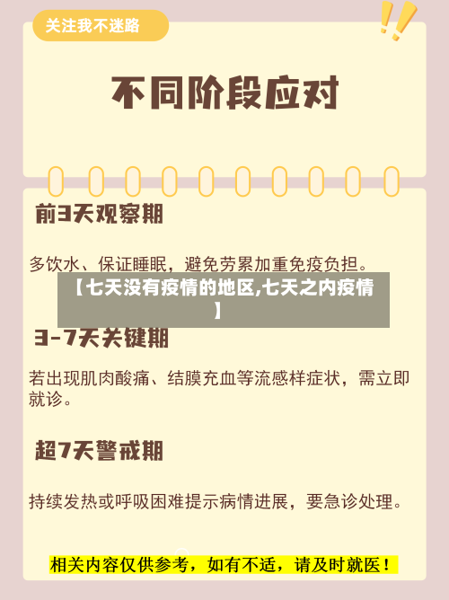 【七天没有疫情的地区,七天之内疫情】