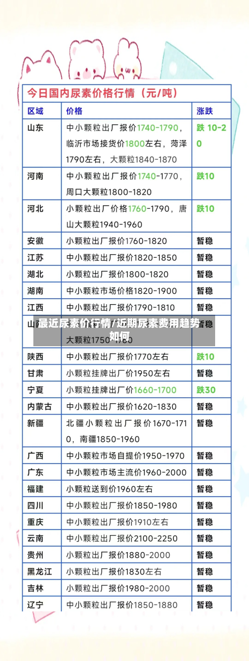 最近尿素价行情/近期尿素费用趋势如何