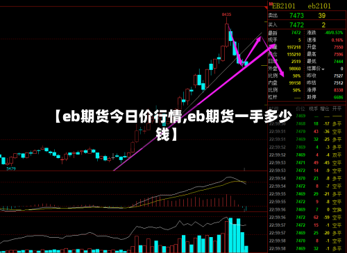 【eb期货今日价行情,eb期货一手多少钱】-第2张图片