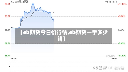 【eb期货今日价行情,eb期货一手多少钱】