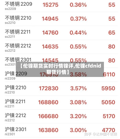 【伦镍期货实时行情镍评,伦镍cfdnid期货行情】-第3张图片
