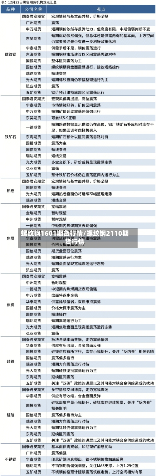 螺纹钢1601期货行情/螺纹钢2110期货行情