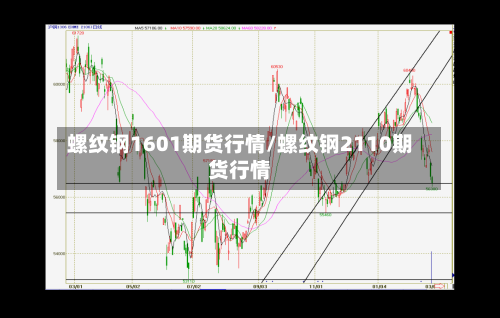 螺纹钢1601期货行情/螺纹钢2110期货行情-第2张图片