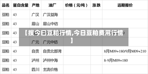 【搜今曰豆粕行情,今日豆粕费用行情】