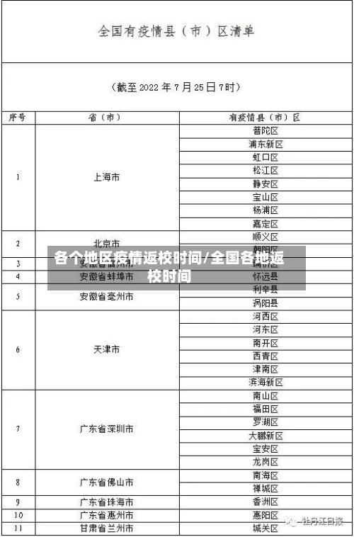 各个地区疫情返校时间/全国各地返校时间-第3张图片