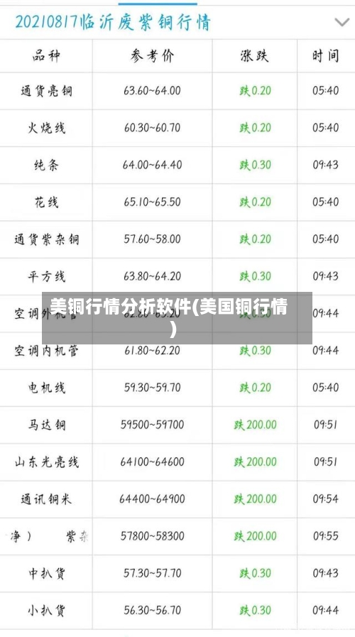 美铜行情分析软件(美国铜行情)