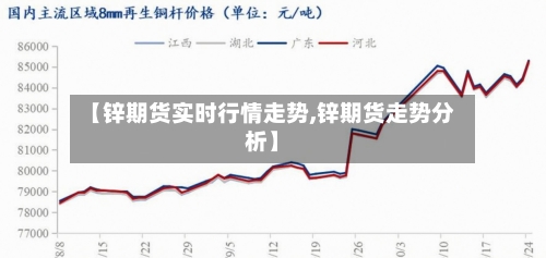 【锌期货实时行情走势,锌期货走势分析】-第2张图片