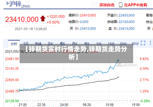 【锌期货实时行情走势,锌期货走势分析】