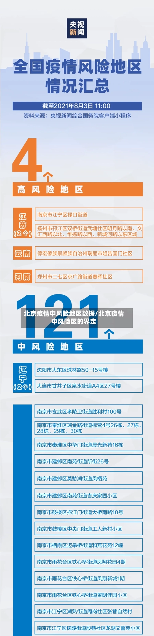 北京疫情中风险地区数据/北京疫情中风险区的界定