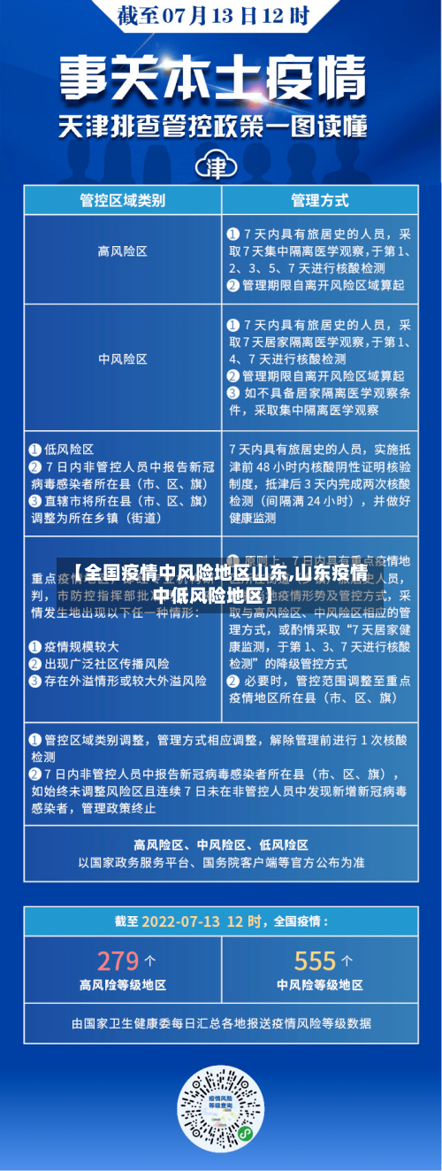 【全国疫情中风险地区山东,山东疫情中低风险地区】