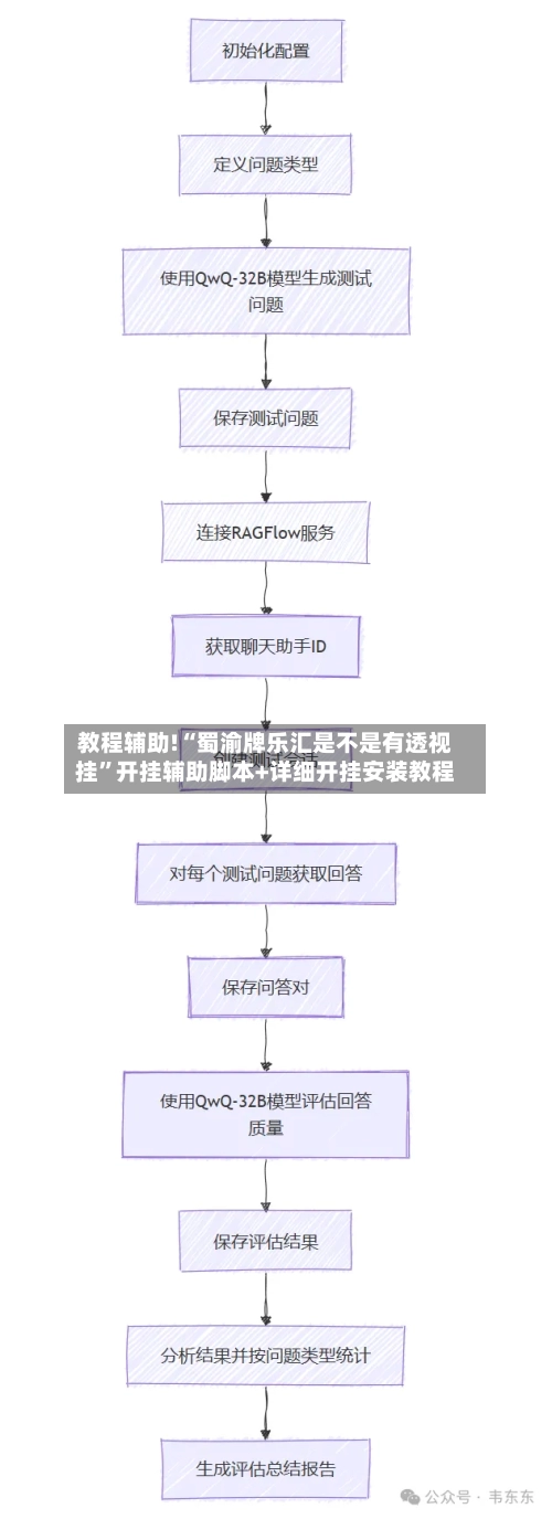 教程辅助!“蜀渝牌乐汇是不是有透视挂”开挂辅助脚本+详细开挂安装教程-第2张图片