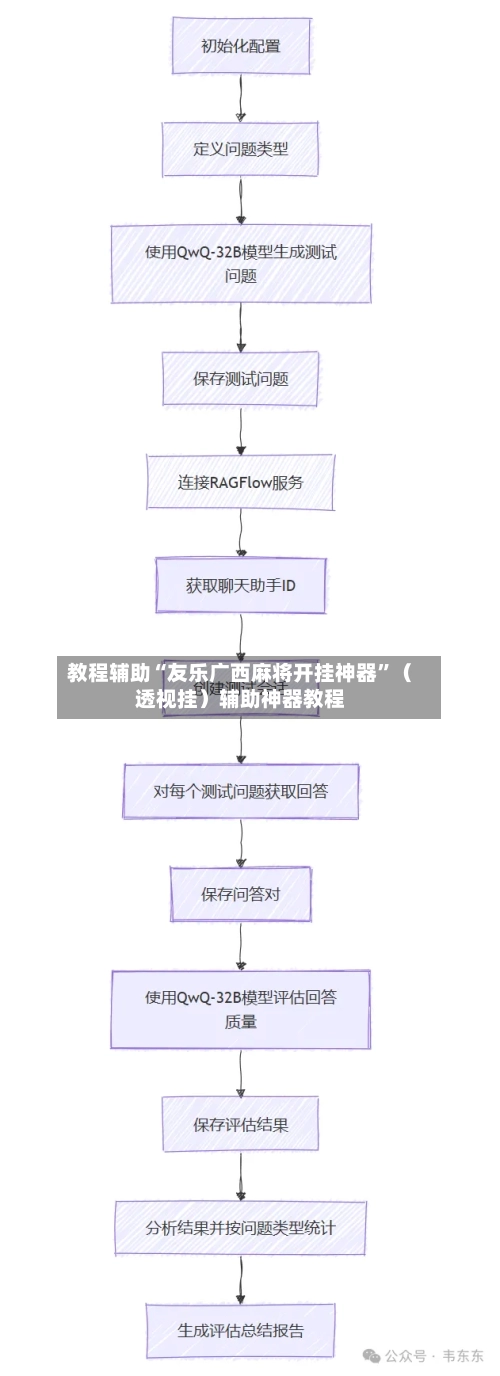 教程辅助“友乐广西麻将开挂神器	”（透视挂）辅助神器教程-第2张图片