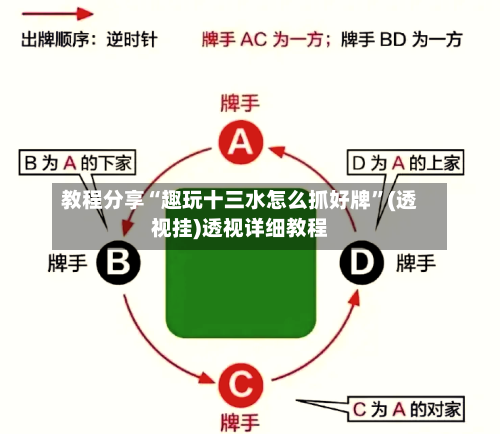 教程分享“趣玩十三水怎么抓好牌”(透视挂)透视详细教程